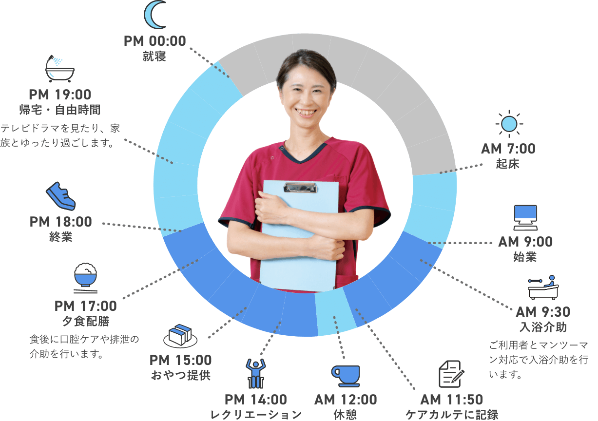 中途入職スタッフM.Tさんのとある1日のスケジュール（日勤）