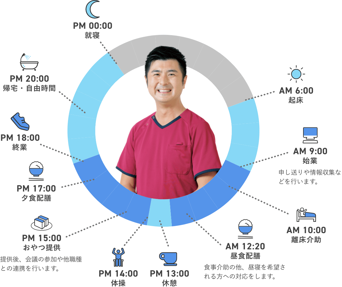 中途入職スタッフT.Yさんのとある1日のスケジュール（日勤）