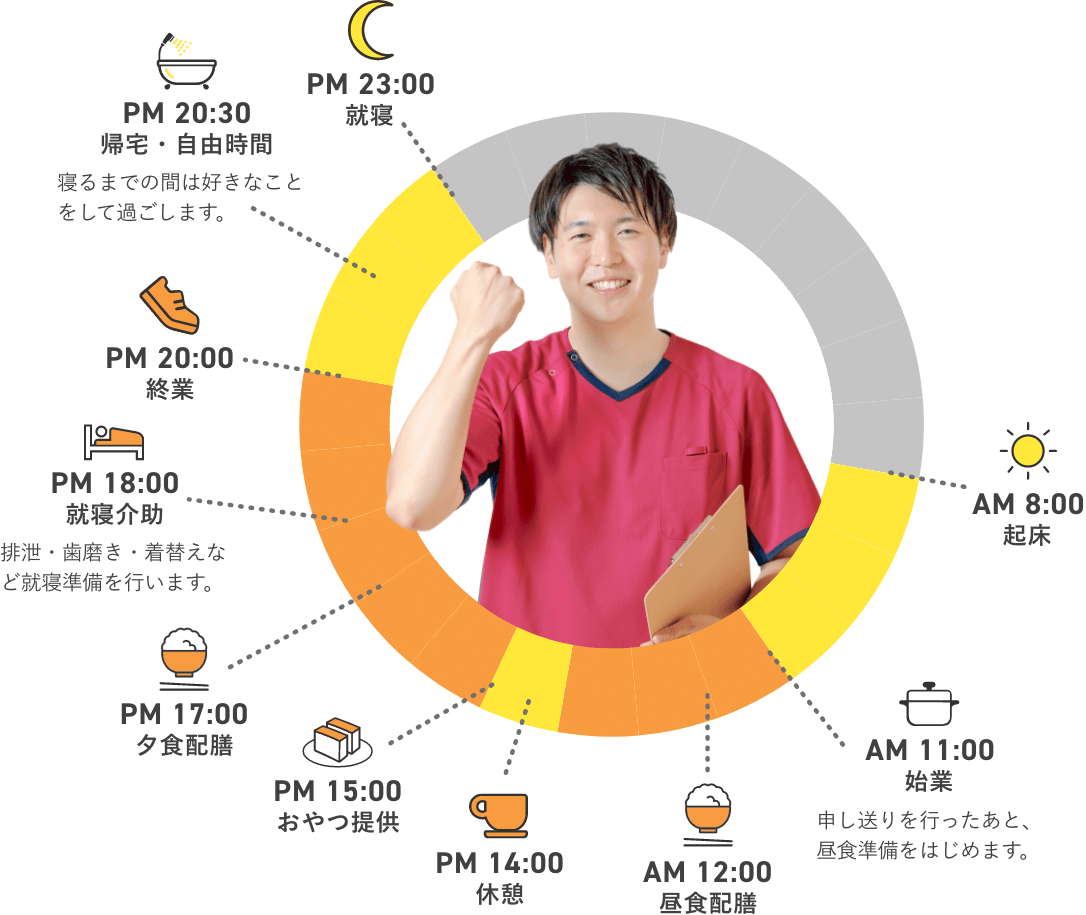 新卒入職スタッフK.Sさんのとある1日のスケジュール（遅番）